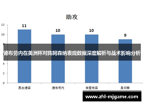 德布劳内在美洲杯对阵阿森纳表现数据深度解析与战术影响分析 德布劳内在美洲杯对阵阿森纳表现数据深度解析与战术影响分析