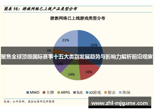 聚焦全球顶级国际赛事十五大类别发展趋势与影响力解析前沿观察