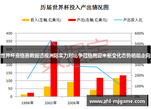 世界杯资格赛数据透视洲际实力对比争冠格局迎来新变化态势明朗走向