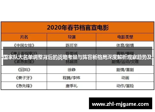 国家队大名单调整背后的战略考量与阵容新格局深度解析观察趋势及