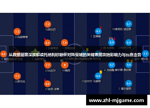 从数据层面深度解读托纳利欧联杯对阵曼城的关键表现攻防影响力与比赛走势